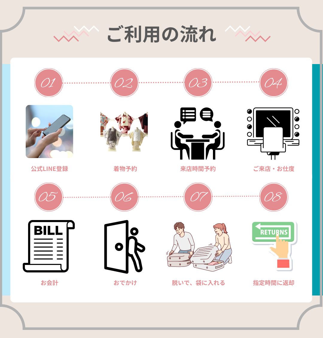 ご利用の流れ